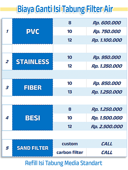 harga ganti media tabung filter air harga ganti media tabung filter air
