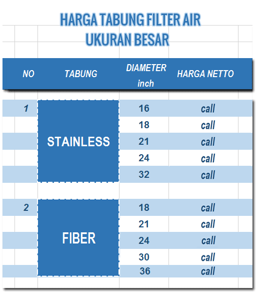 harga tabung filter air besar harga tabung filter air besar