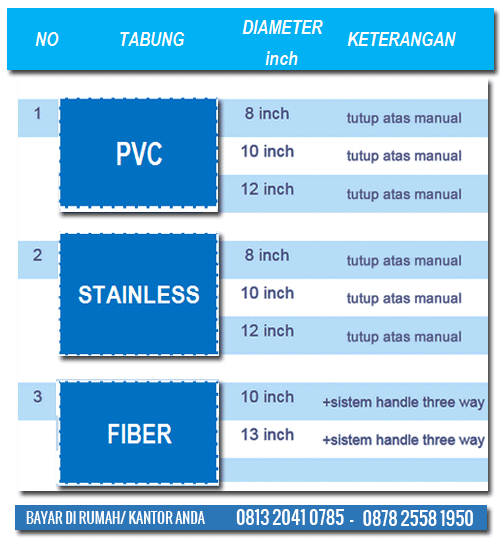 harga tabung filter air pvc stainless fiber harga tabung filter air pvc stainless fiber